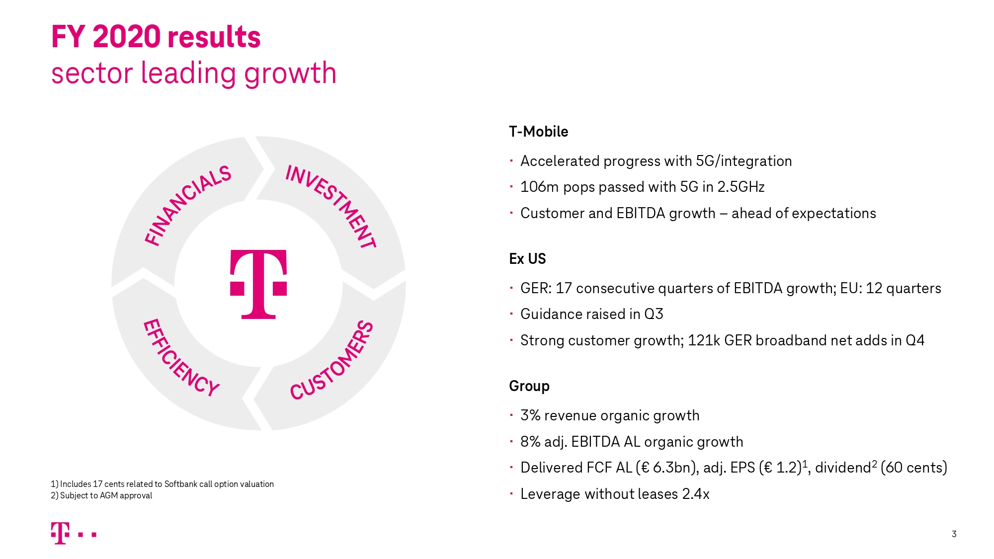 Financial Results 2020 | Deutsche Telekom