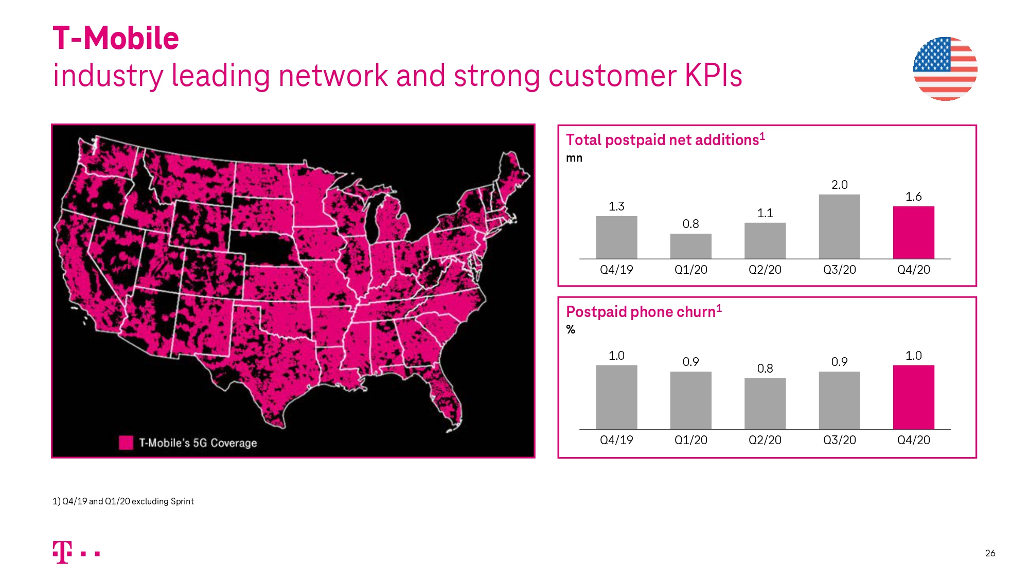 Financial Results 2020 | Deutsche Telekom