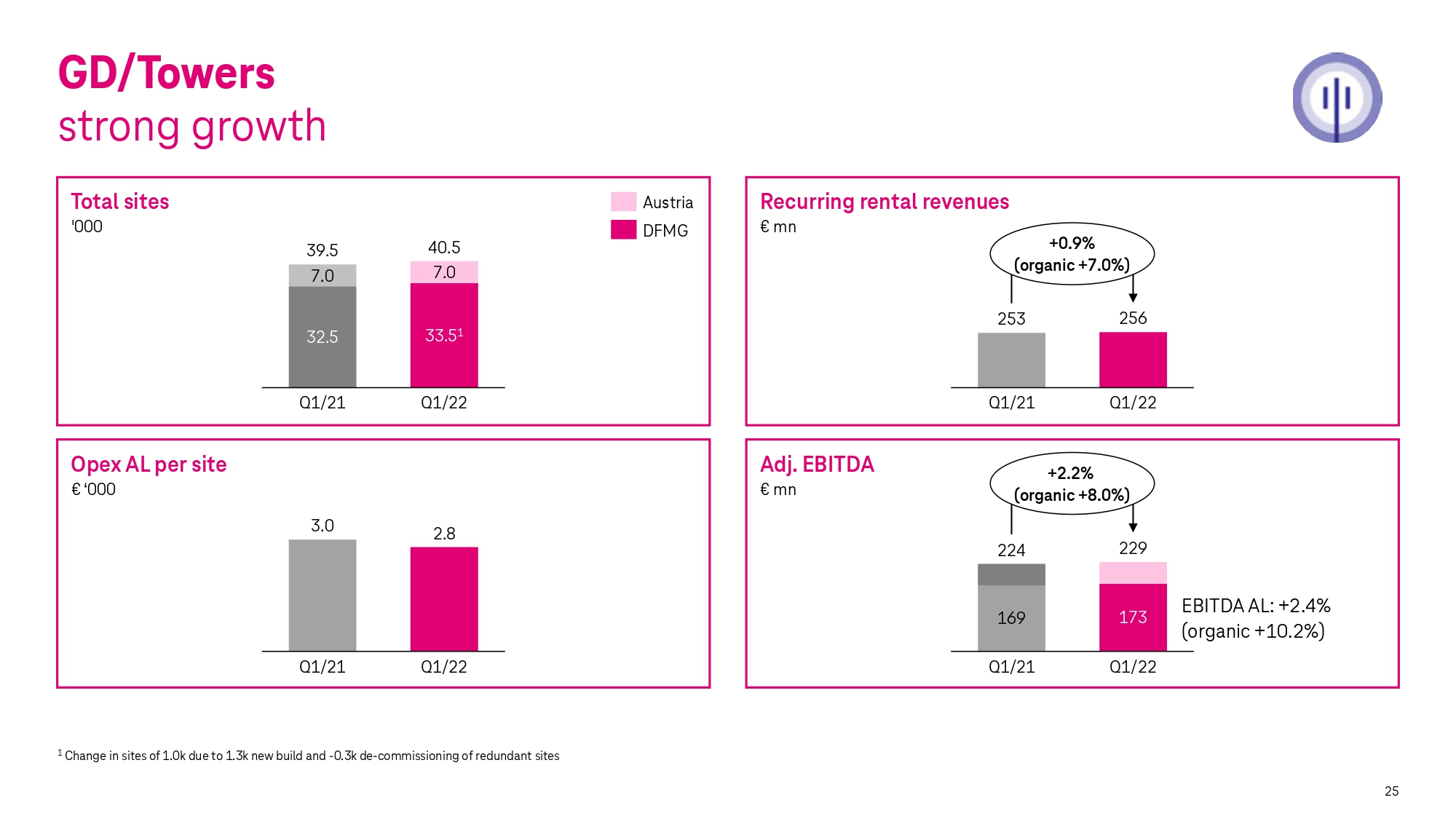 Financial Results | Deutsche Telekom