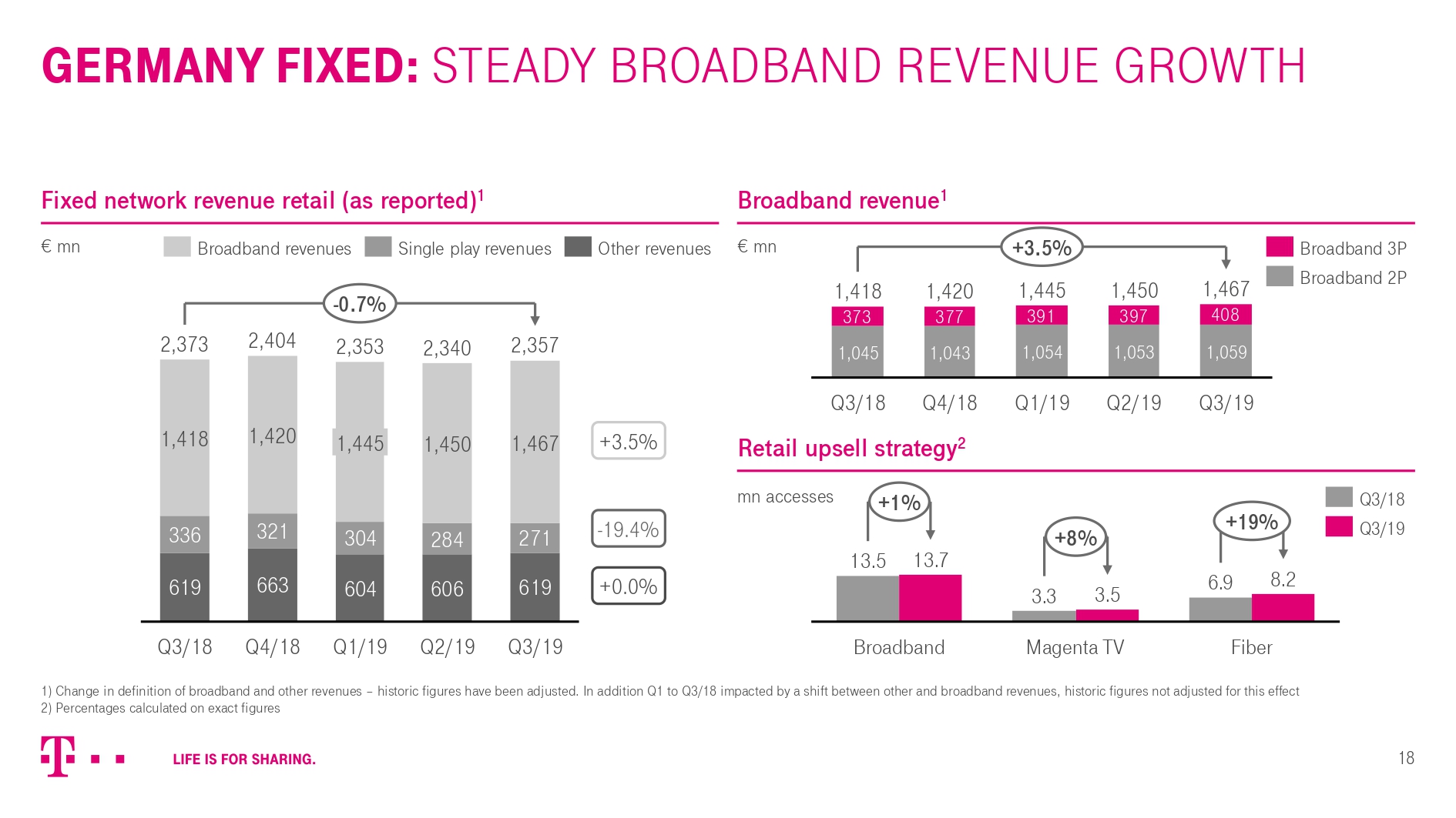 Financial Results 2019 | Deutsche Telekom