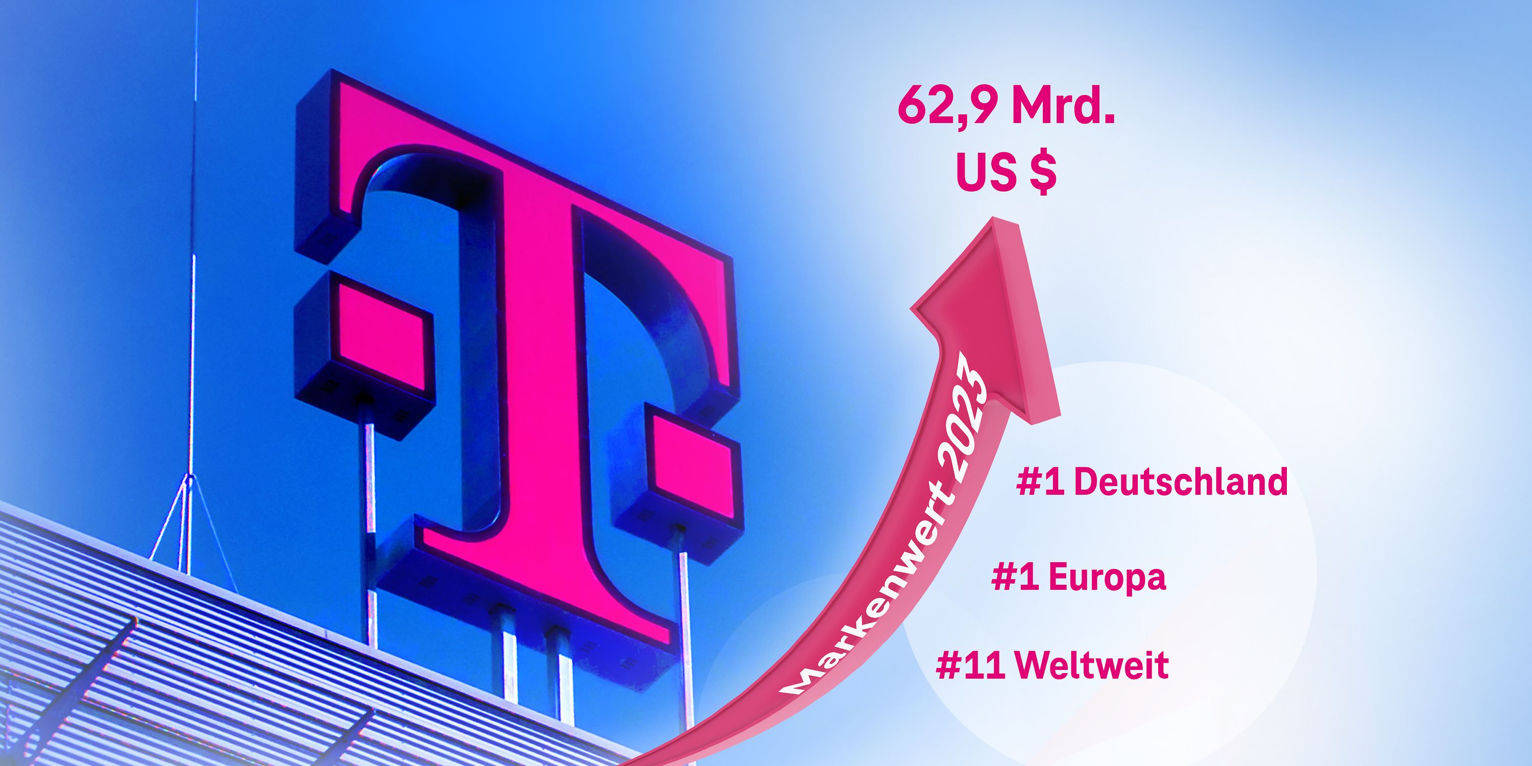 Deutsche Telekom ist wertvollste Marke Europas Deutsche Telekom