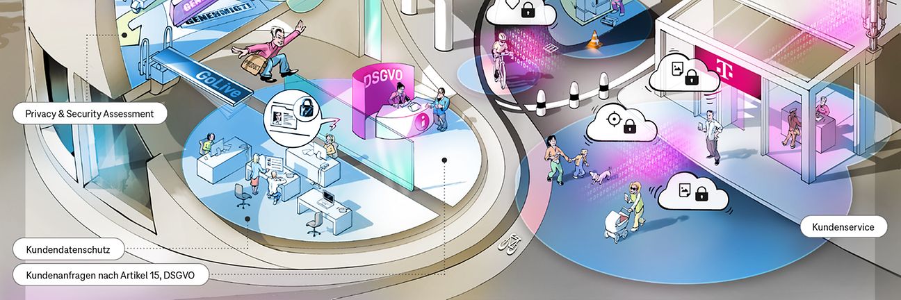 Ein Wimmelbild zeigt die zahlreichen Facetten des Datenschutzes bei der Telekom. 