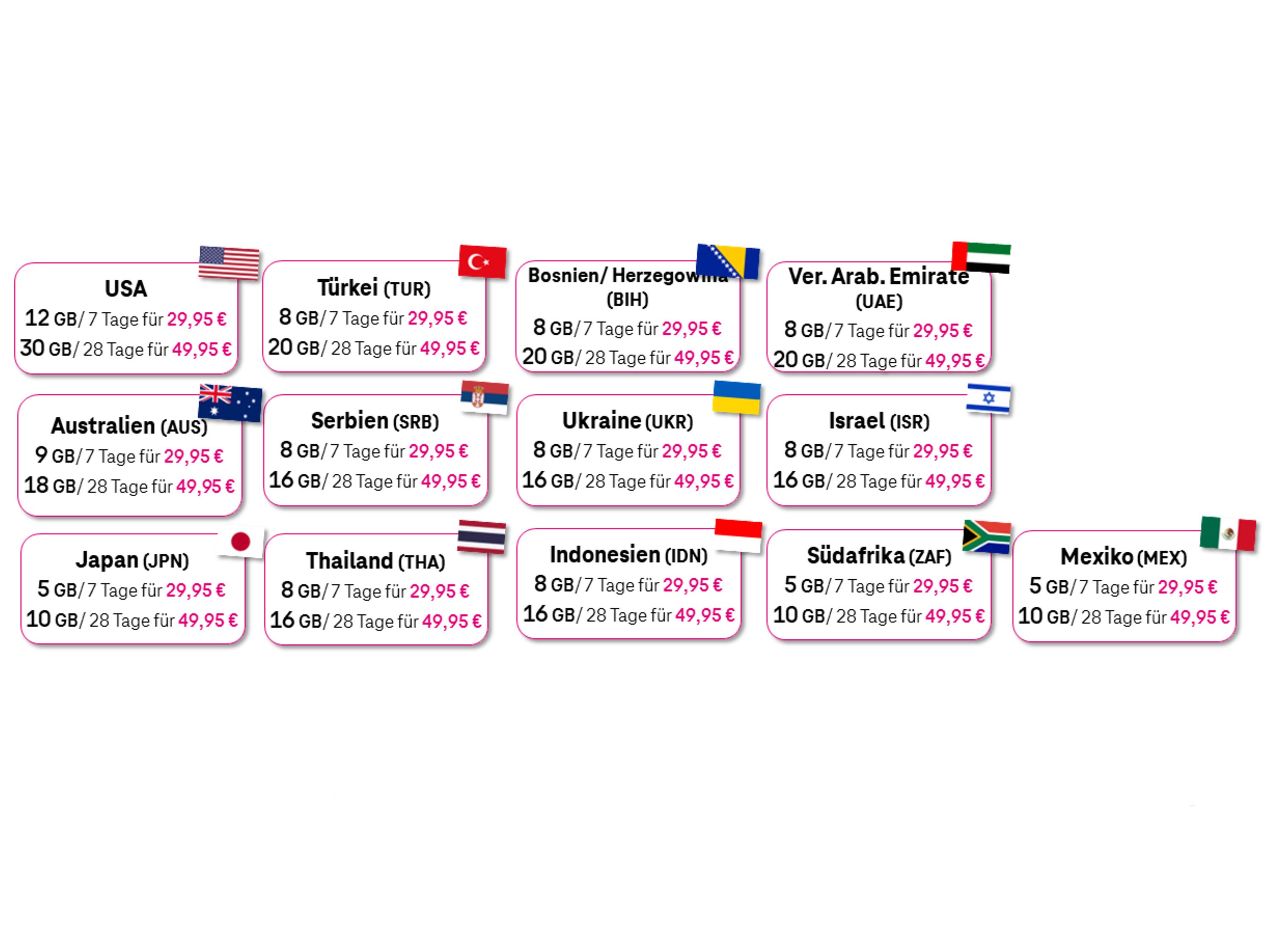 Weltweit Reisen: Telekom Mit Mehr Datenvolumen Zum Gleichen Preis ...