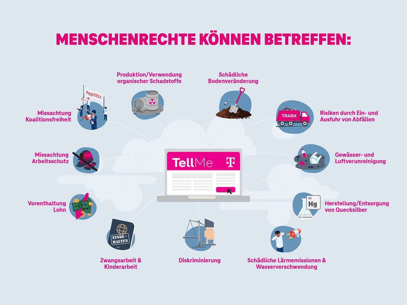 Die Infografik führt verschiedene Menschenrechts-Aspekte auf.