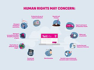 Overview of human rights at Deutsche Telekom.