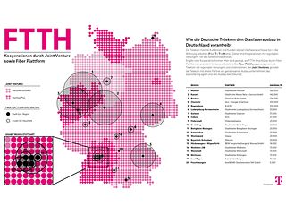 Die FTTH-Kooperationen der Telekom, Stand: 30. September 2024. 