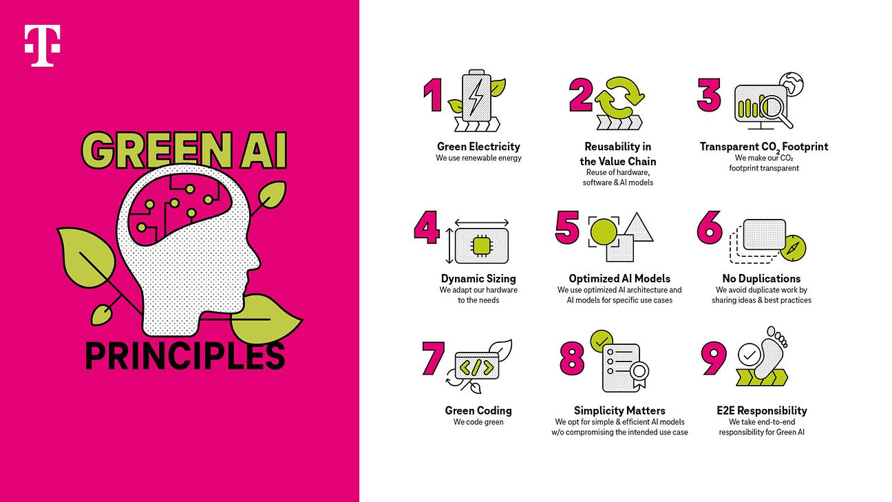 Overview of Deutsche Telekom's 9 principles for green artificial intelligence.