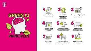 Overview of Deutsche Telekom's 9 principles for green artificial intelligence.