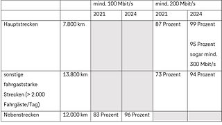 241003-DB-und-Telekom_Tabelle