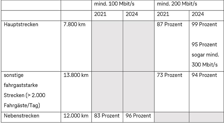 241003-DB-und-Telekom_Tabelle