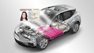 Transparent electric car with batteries in magenta. Above it, Erika Mustermann's ID card.