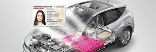 Transparent electric car with batteries in magenta. Above it, Erika Mustermann's ID card.