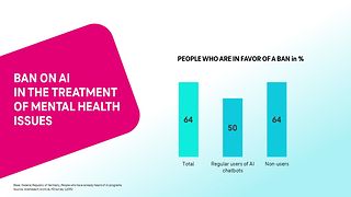 Ban on AI in the treatment of mental health issues