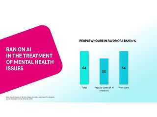 Ban on AI in the treatment of mental health issues