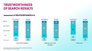 Trustworthiness of search results