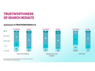 Trustworthiness of search results