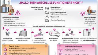 Infografik Entstörung