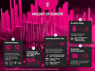 241125-Melody of Europe-Infografik