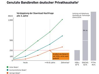 Glasfaserstudie EY/Telekom 2024