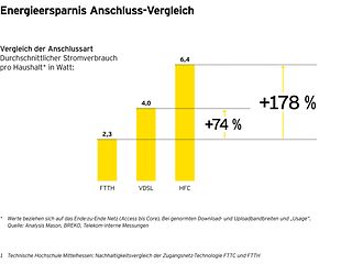 Glasfaserstudie EY/Telekom 2024