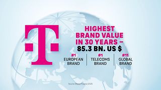 Deutsche Telekom achieves highest brand value in its 30-year history.