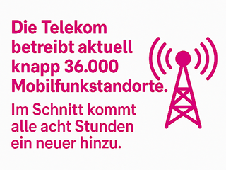 36.000 Mobilfunkstandorte