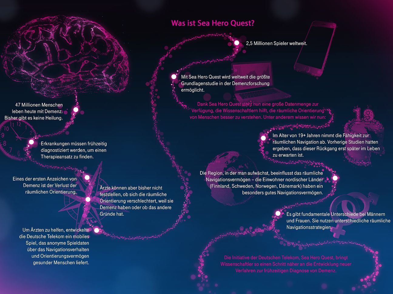 Infografik: Was ist Sea Hero Quest?