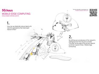 5G:haus - Mobile Edge Computing