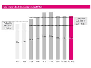 BI_Leverage Ratio