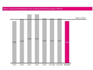 BI_Leverage Ratio