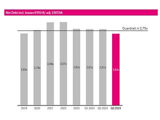 BI_Leverage Ratio