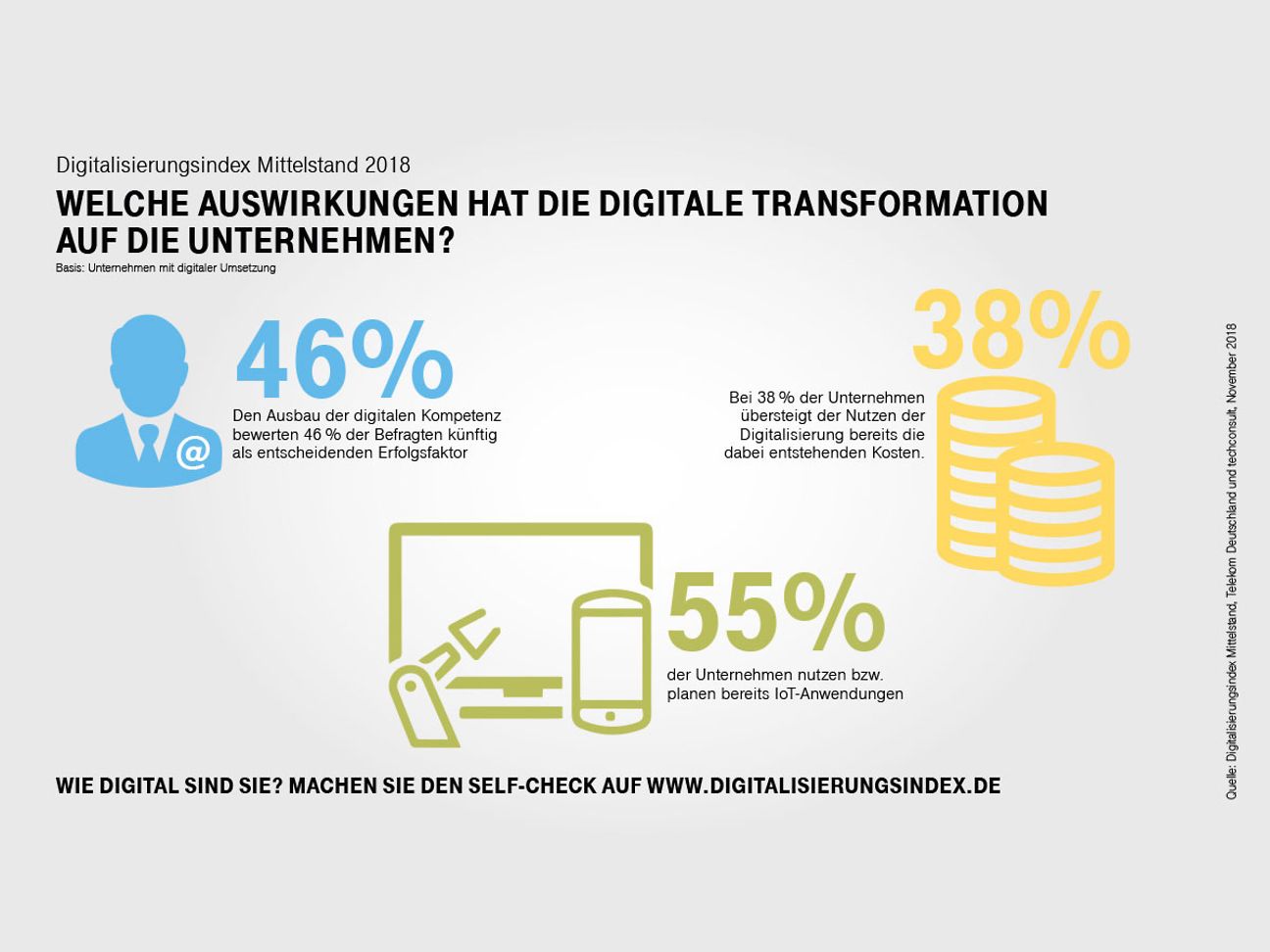 Grafik-Digitalisierungsindex-2