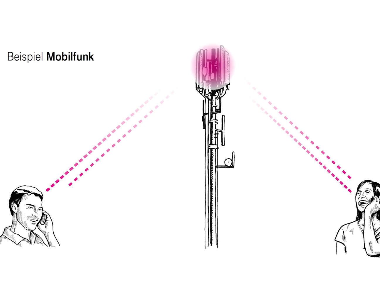20190513_Mobilfunk-Antenne-Handy