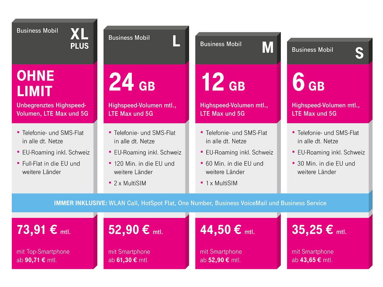 new the Telekom data for Mobil bigger allowances Fit with and Deutsche 5G future | Business – plans
