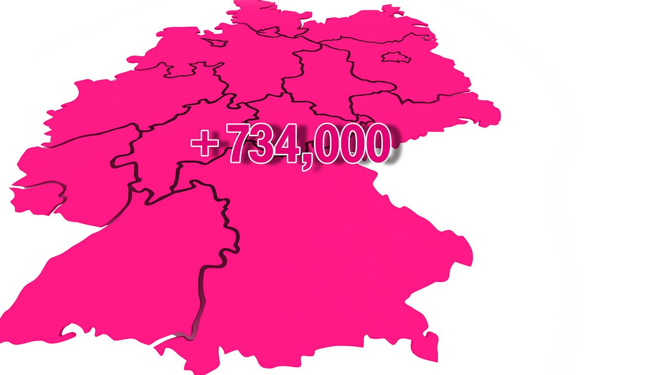 Even faster speeds for 734,000 lines.