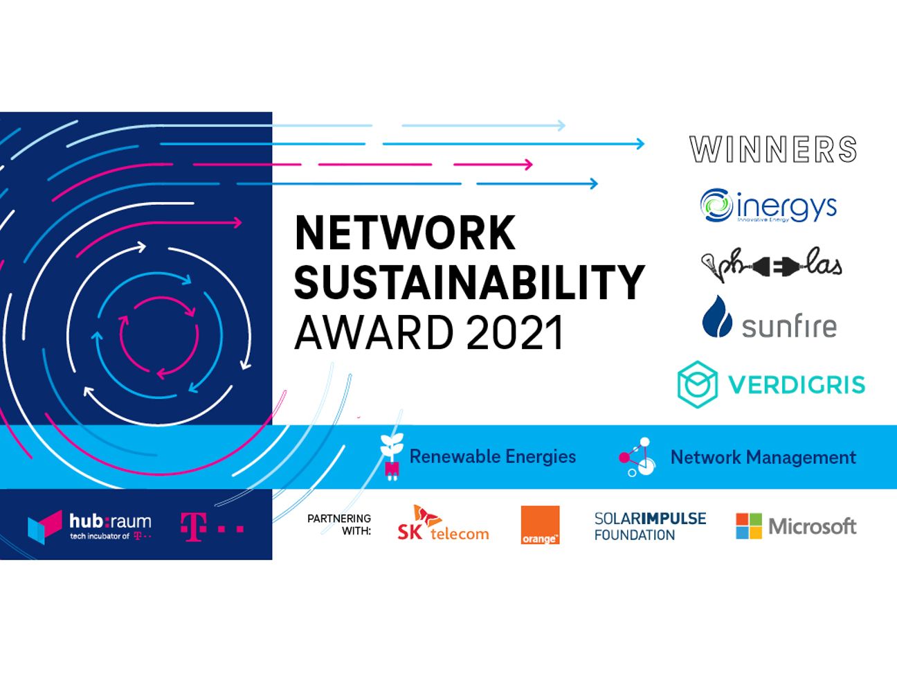 Deutsche Telekom „Network Sustainability Award 2021“