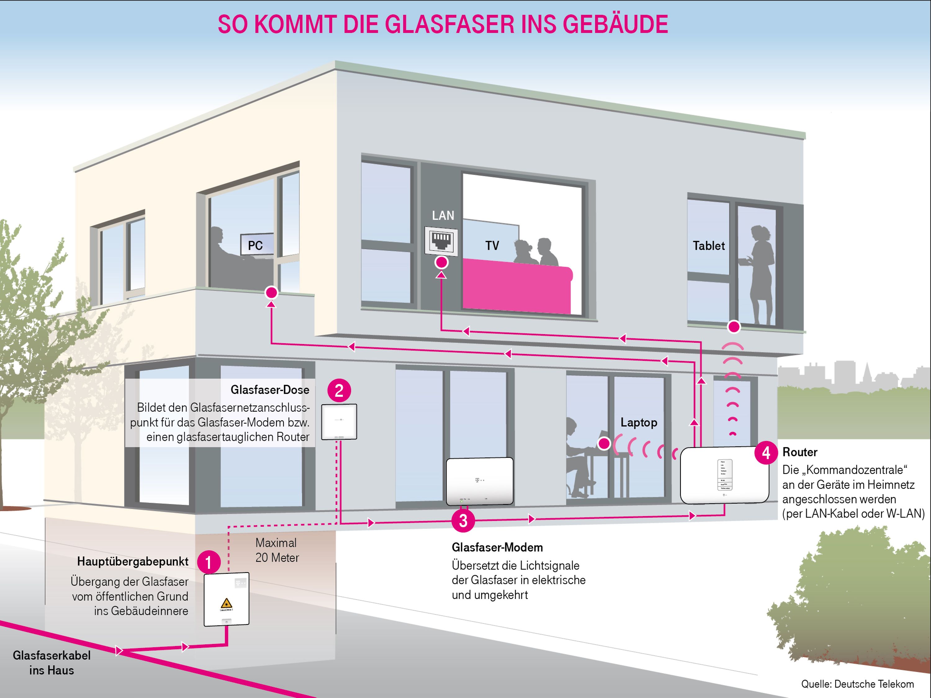 Was Ist Die Glasfasertechnik Und Was Bedeutet Sie Für Unsere Digitale ...