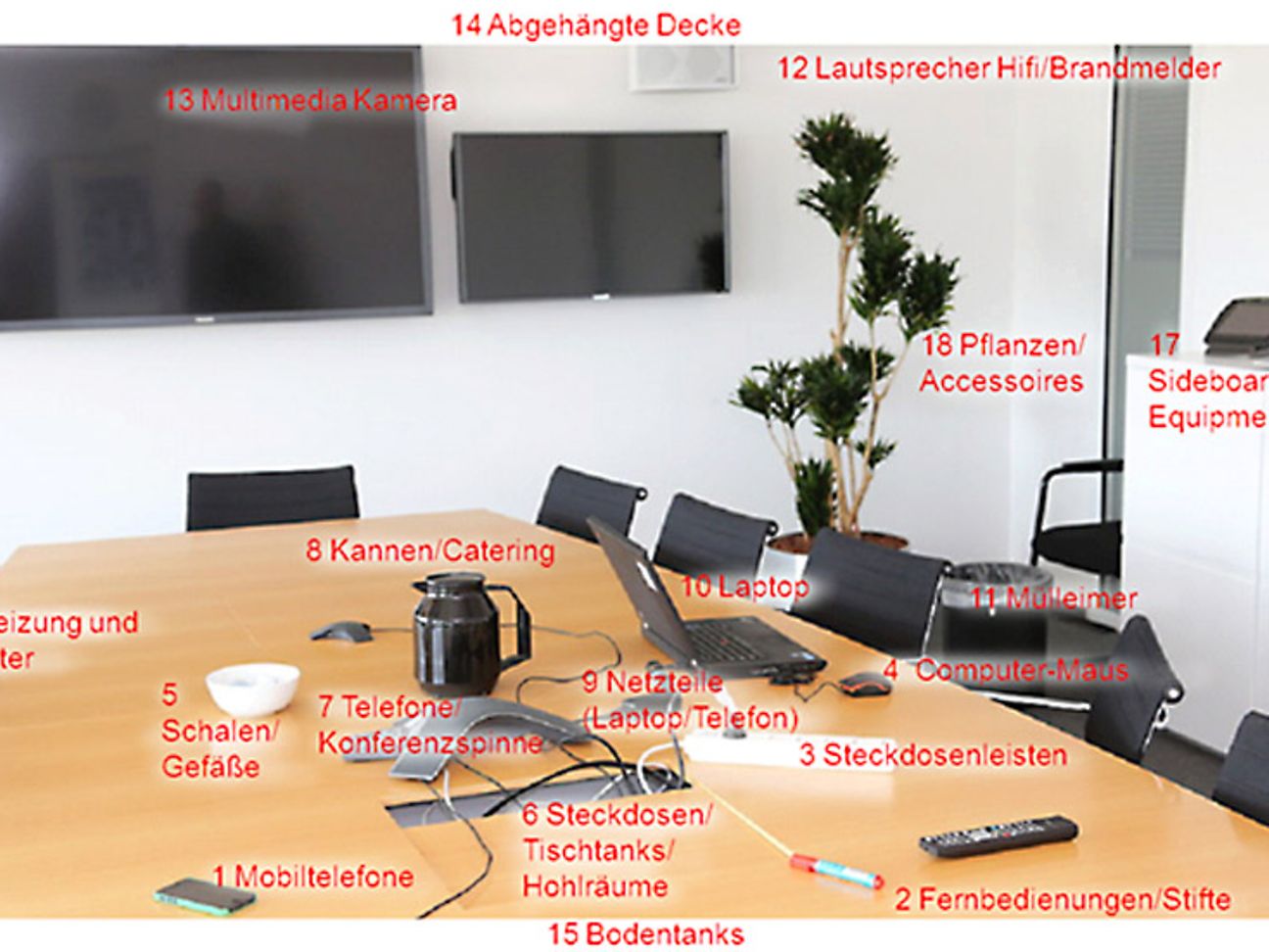 Ein Büroraum, in dem mögliche Optionen zur Spionage gekennzeichnet sind
