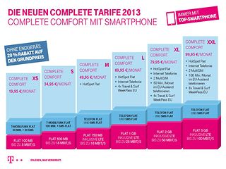 Tarifübersicht 2013