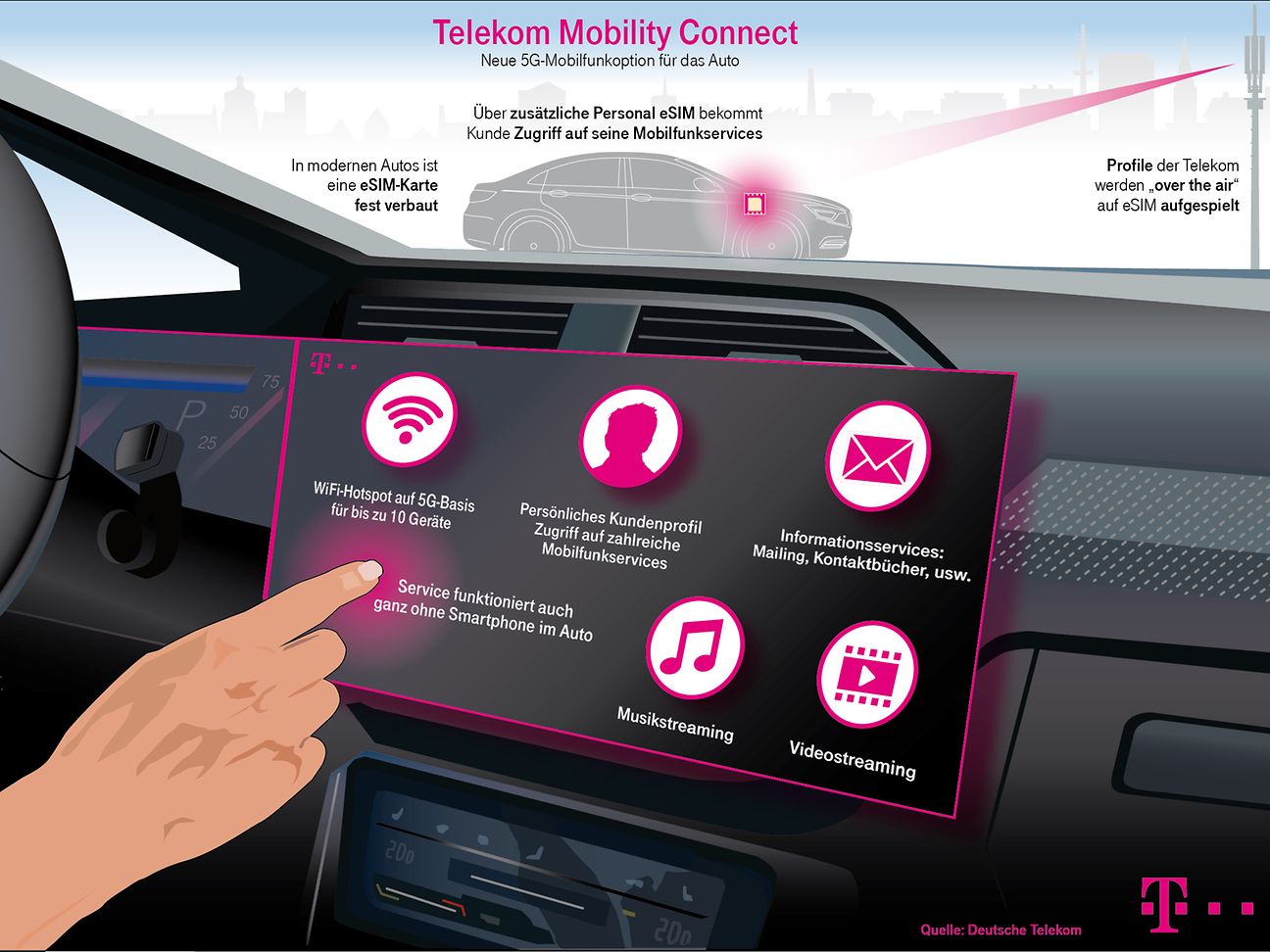 the | in Experience 5G-connectivity Deutsche Telekom vehicle